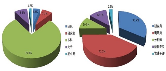專(zhuān)業(yè)社會(huì)經(jīng)濟(jì)咨詢(xún)服務(wù)公司簡(jiǎn)介