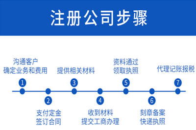 注冊(cè)公司vs個(gè)體戶 為何公司制更優(yōu)？代理記賬為您護(hù)航